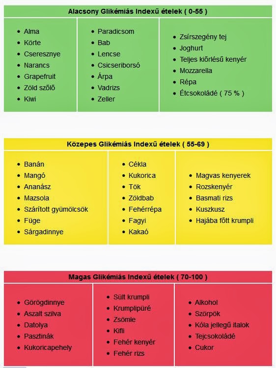 glikémiás index táblázat