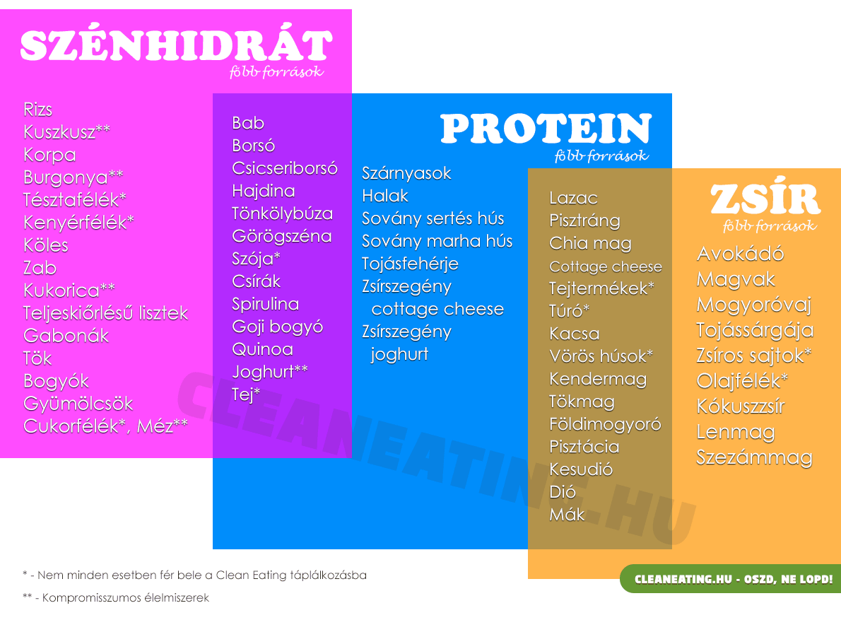 szénhidráttartalmú ételek táblázat